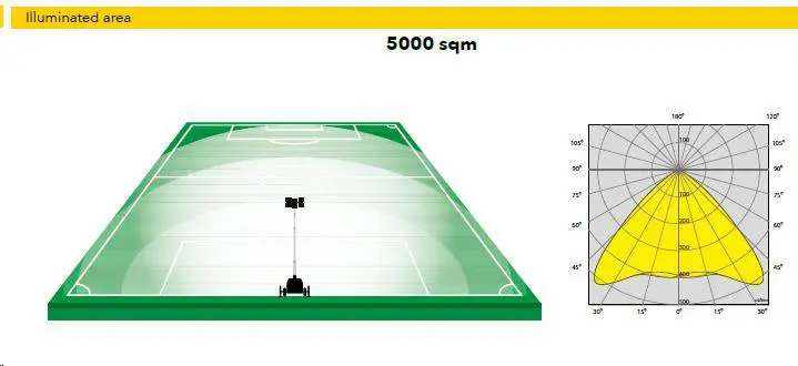 Lighting equipment with generator,  4 X 320W LED, 8,5m